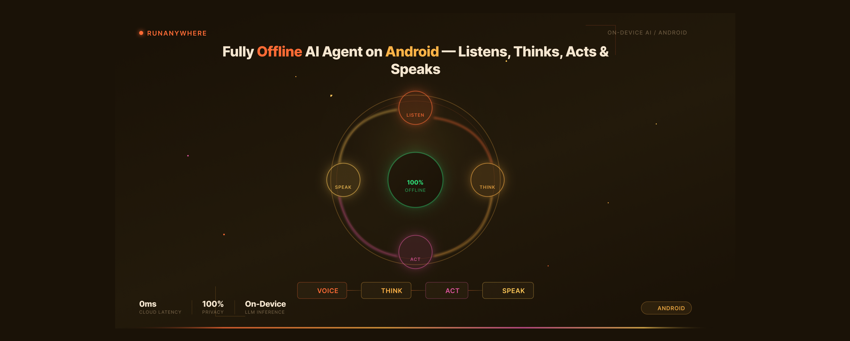 I Built a Fully Offline AI Agent on Android. It Listens, Thinks, Acts, and Speaks Back.