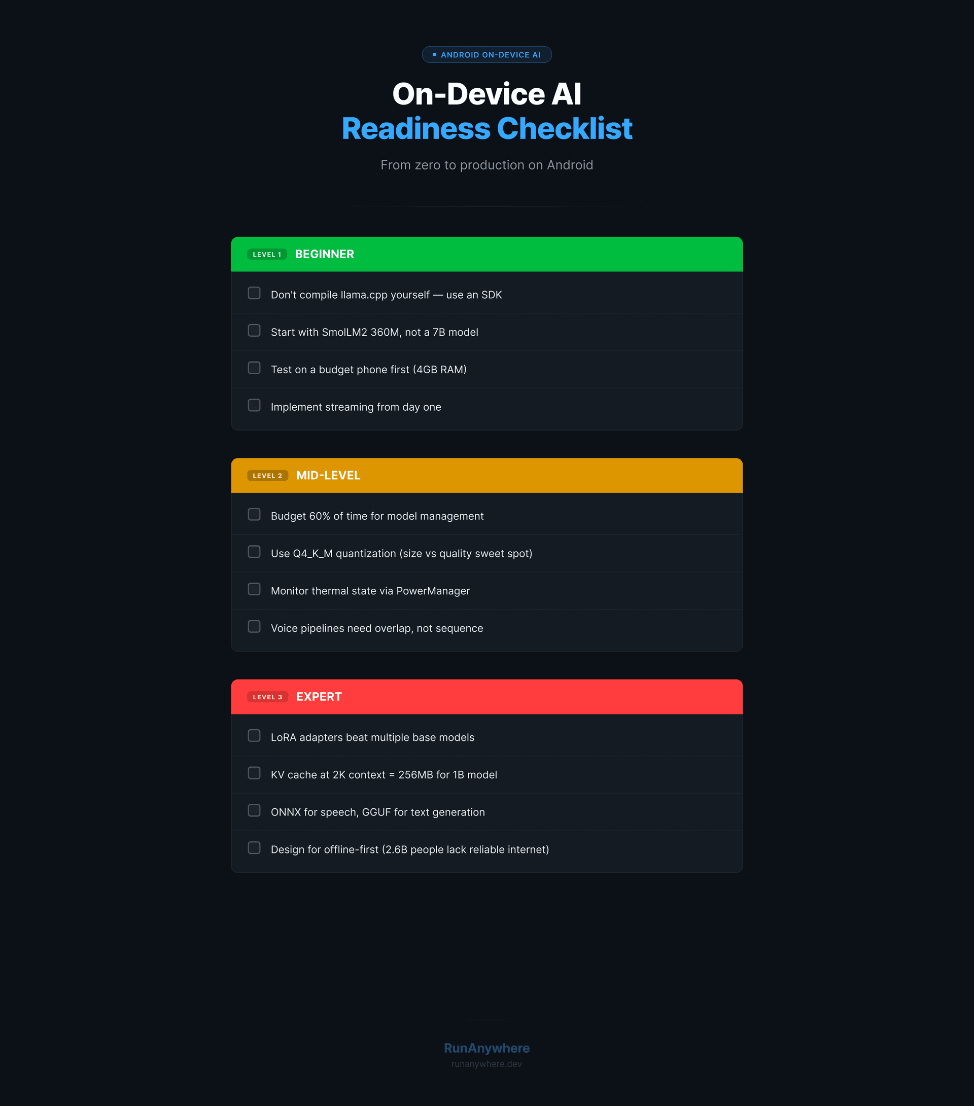 On-Device AI Readiness Checklist — shareable guide for all developer levels