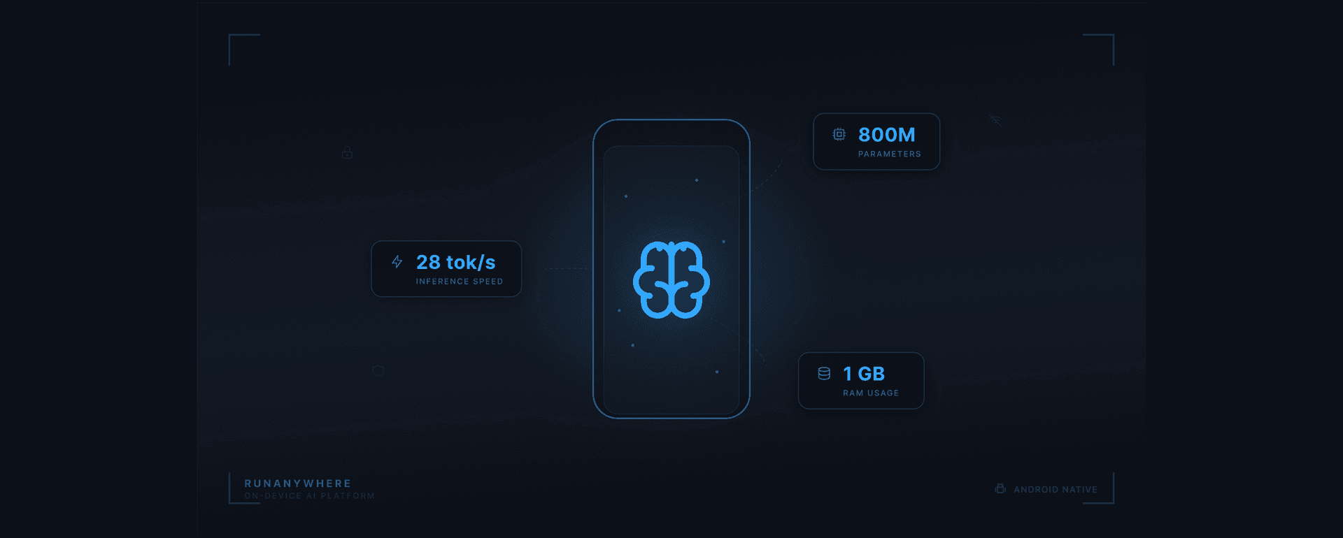 Running an LLM on a budget Android phone — 360M params, 4GB RAM, 12 tok/s