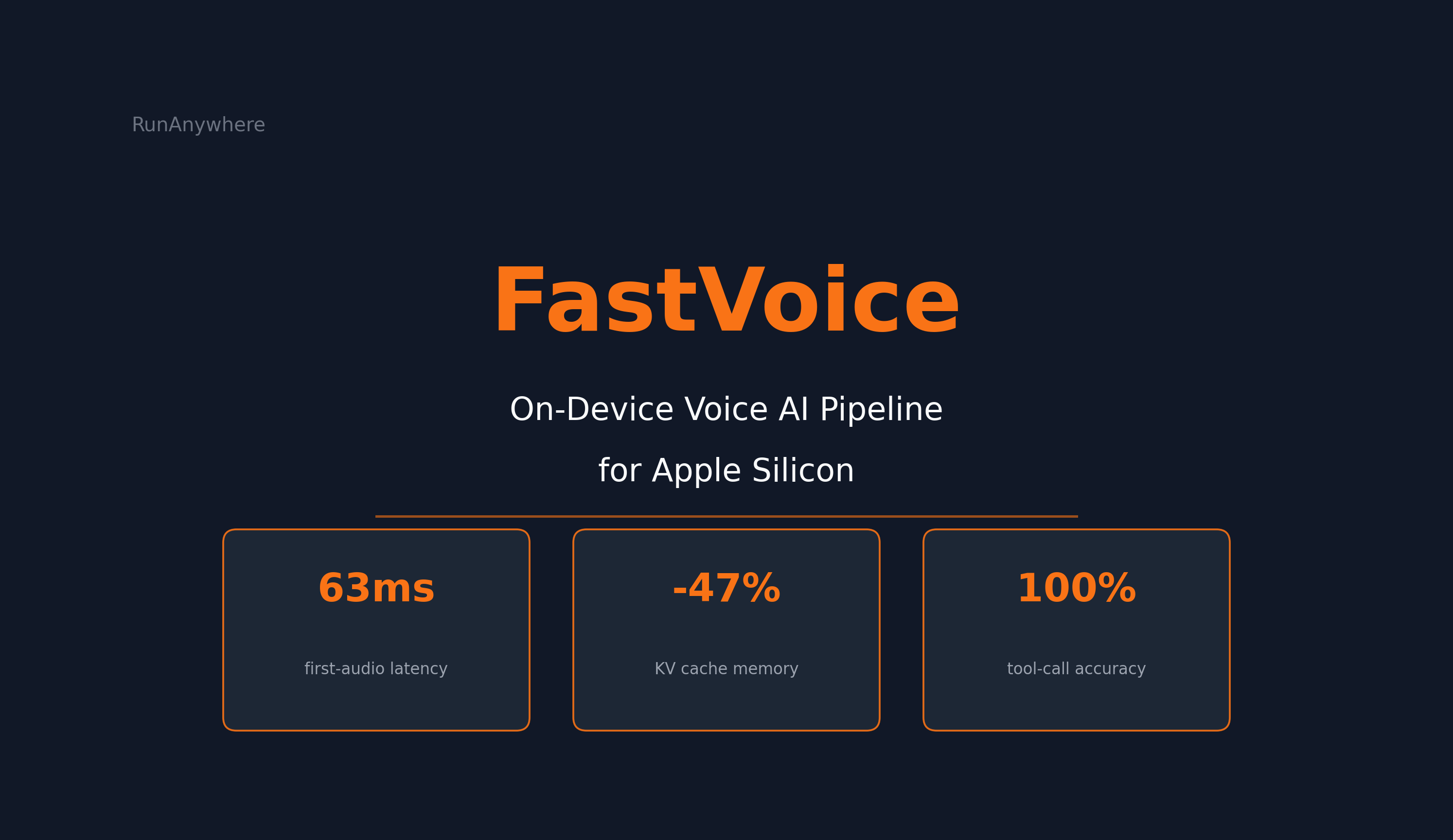 FastVoice: 63ms First-Audio Latency for On-Device Voice AI on Apple Silicon