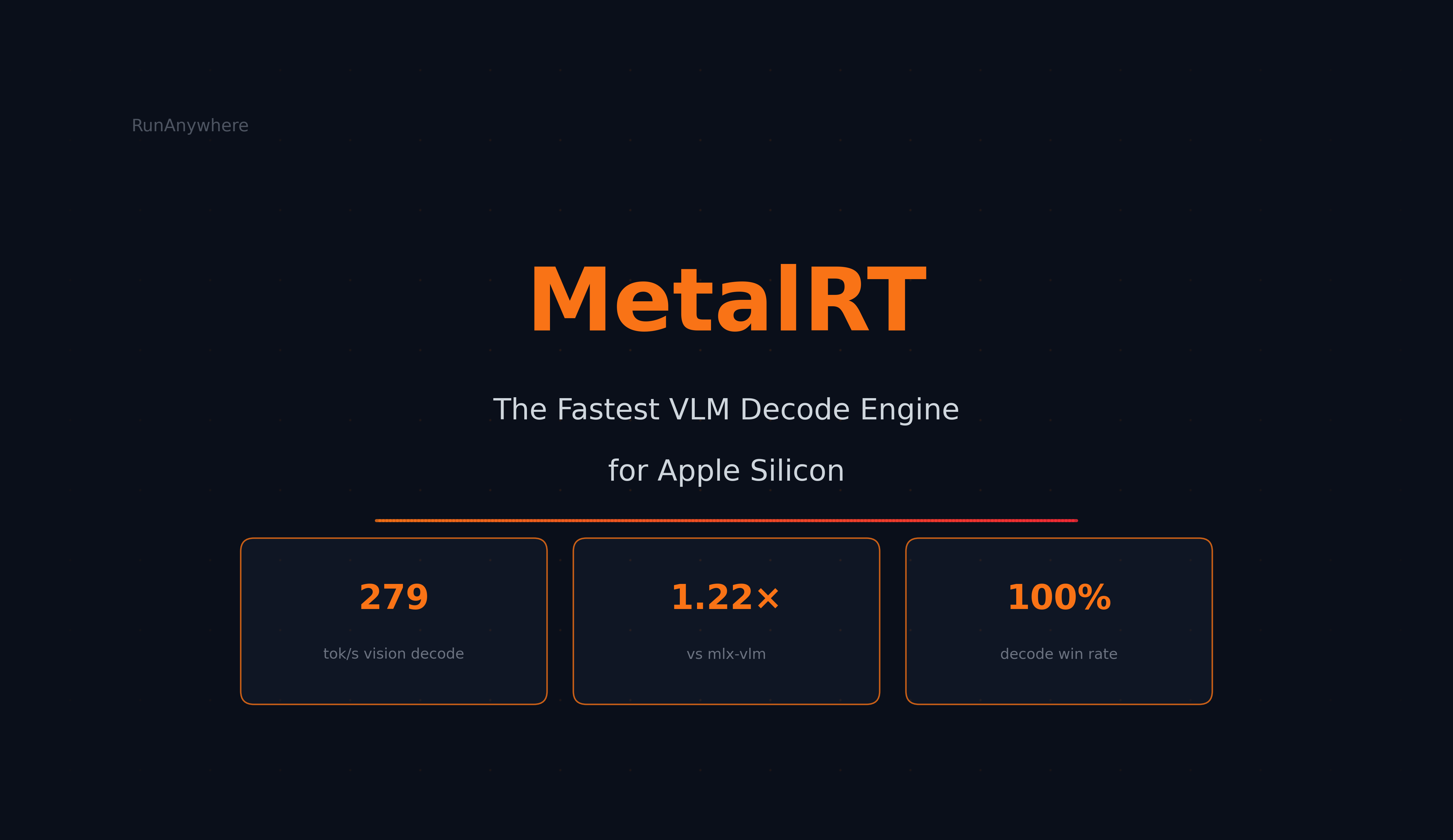 MetalRT Now Runs Vision Language Models. Fastest on Apple Silicon.