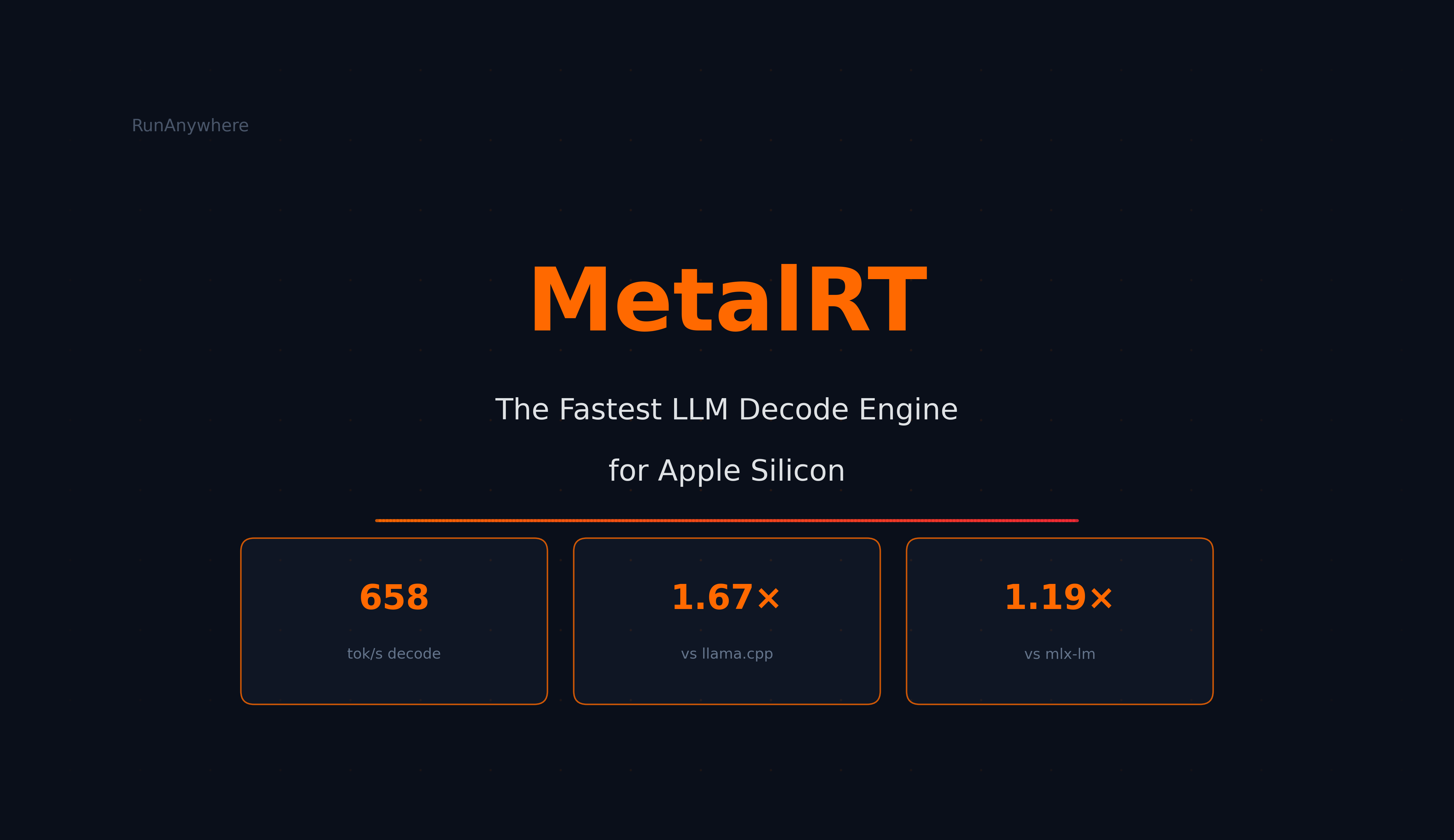 We Built the Fastest LLM Decode Engine for Apple Silicon. Here Are the Numbers.