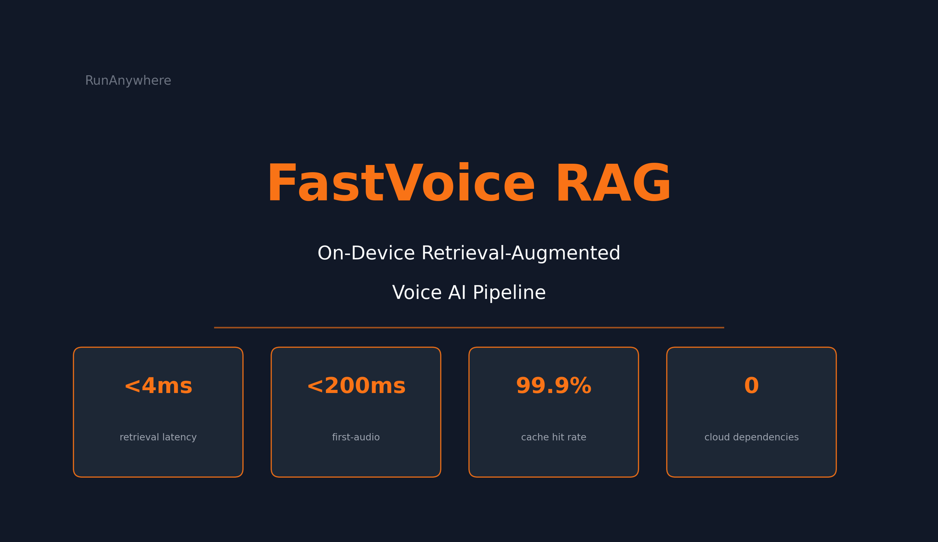 FastVoice RAG: Sub-200ms Voice AI with Retrieval-Augmented Generation, Entirely On-Device
