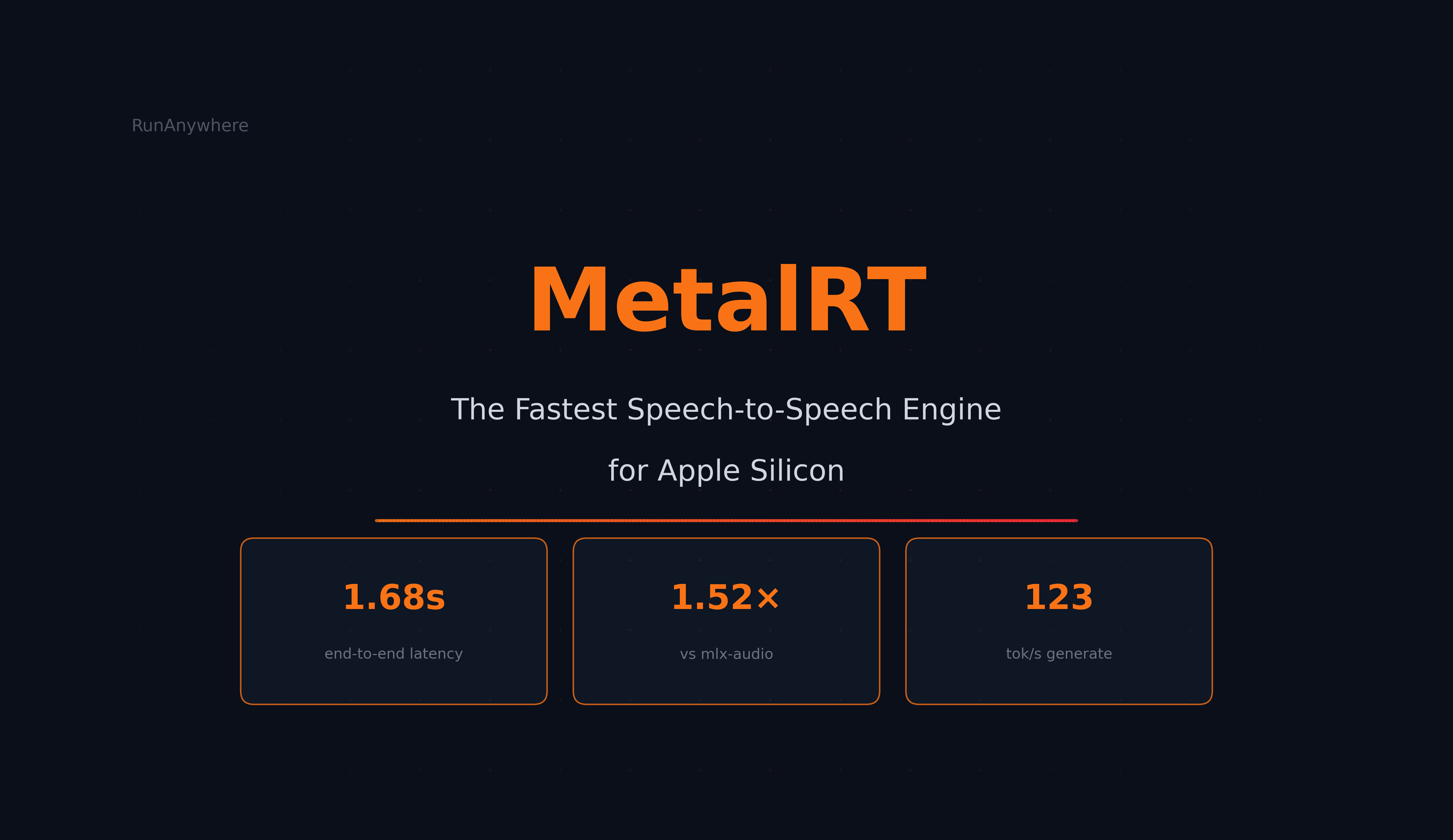 MetalRT Now Does Speech-to-Speech. 1.52x Faster Than mlx-audio.