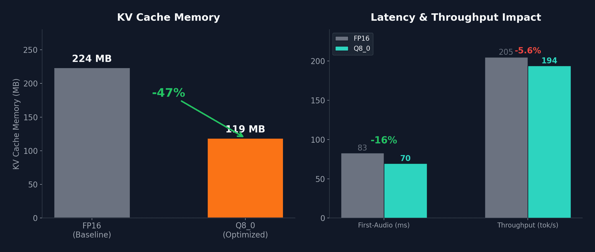 KV cache memory comparison
