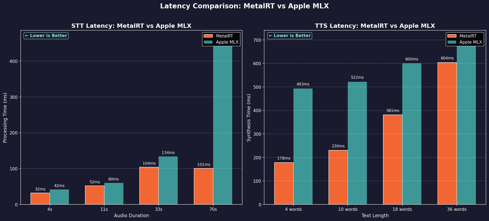 Latency Comparison