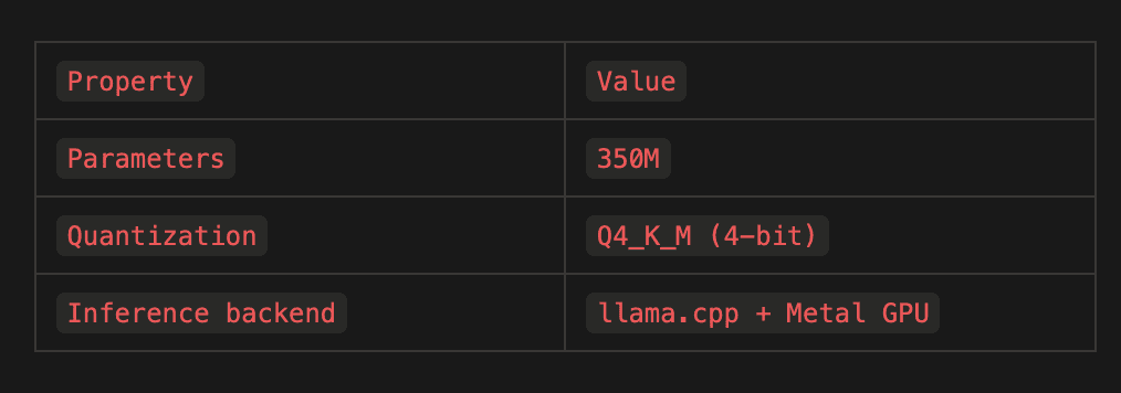 LFM2 350M model specs — 350M parameters, Q4_K_M quantization, llama.cpp + Metal GPU backend