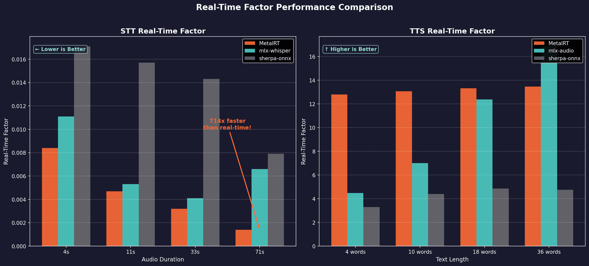 RTF Comparison