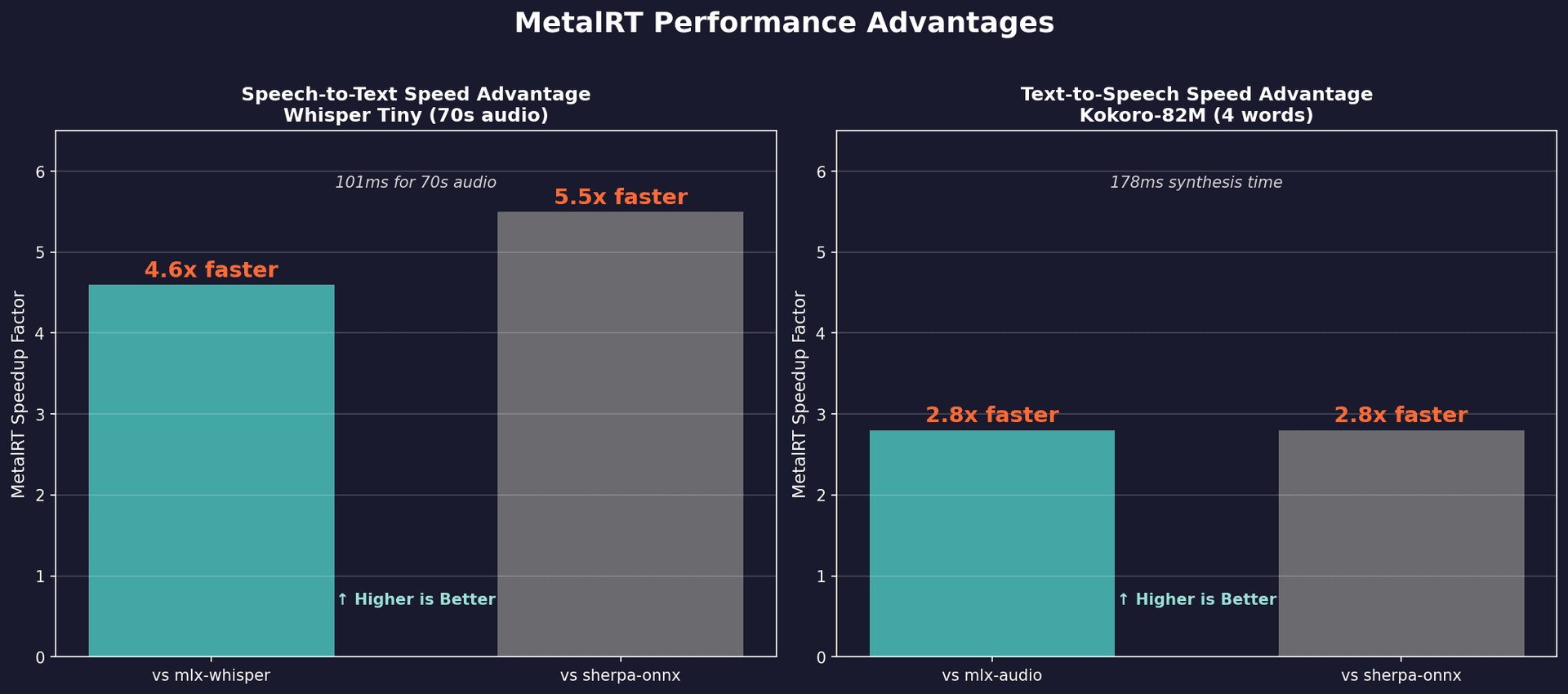 Speedup Summary