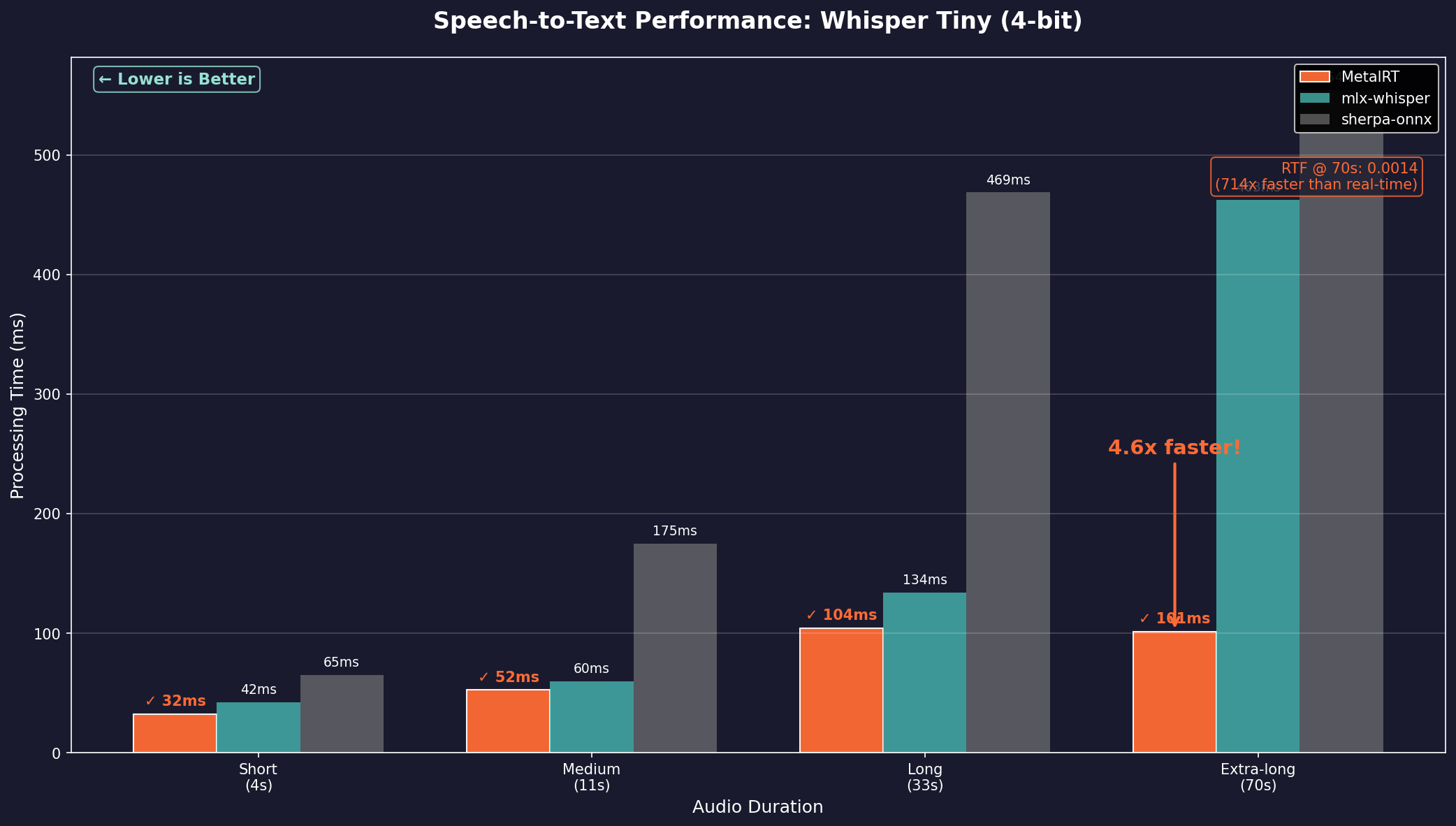 MetalRT: The First Complete AI Inference Engine for Apple Silicon. Now with Speech.