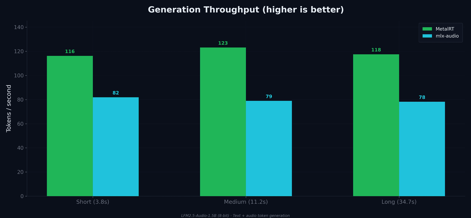Throughput