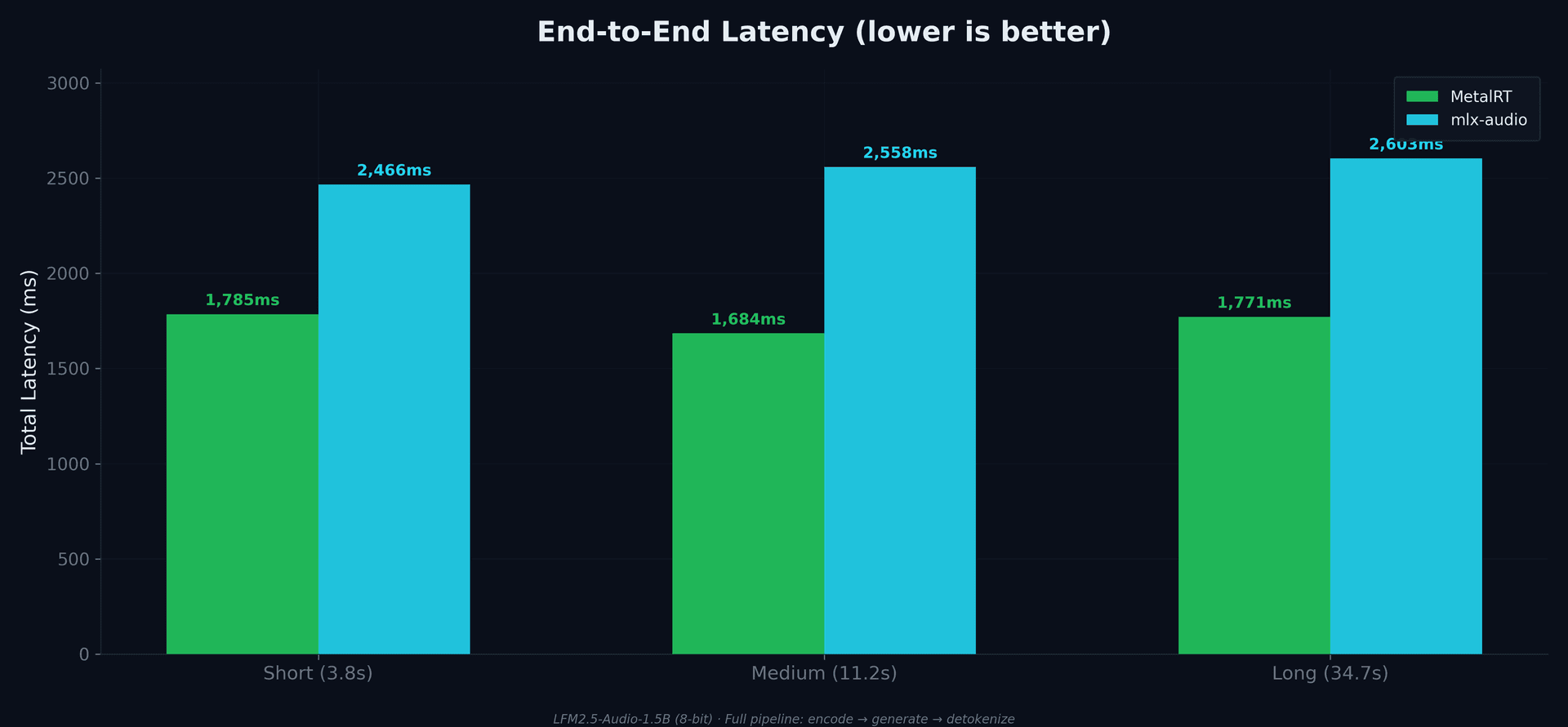 Total Latency