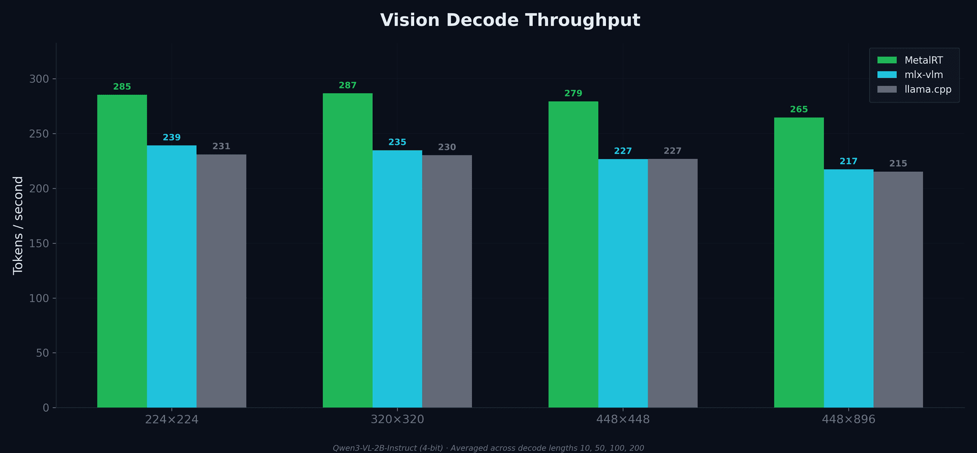 Vision Decode Throughput